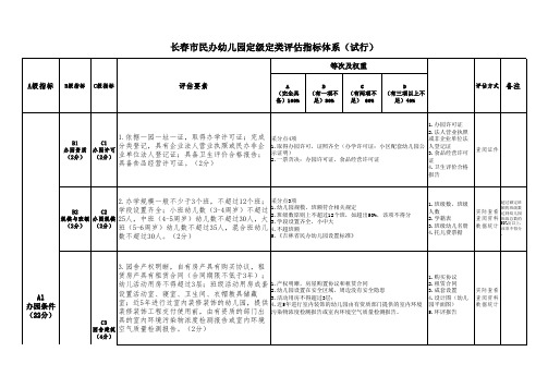 长春市民办幼儿园定级定类评估指标体系(试行)含解读