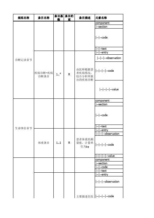 电子病历共享文档WS 500-2016--出入量记录CDA