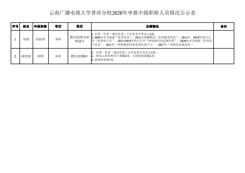 云南广播电视大学普洱分校2020年申报中级职称人员情况公示表