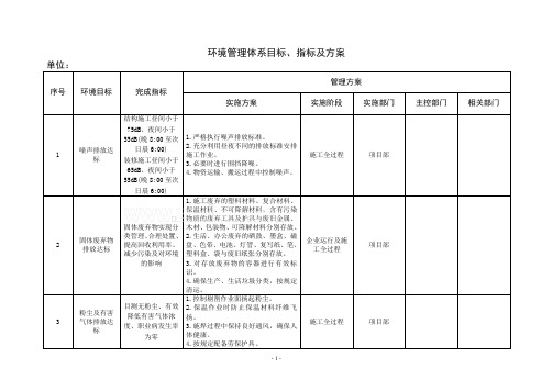 公司环境管理体系目标、指标及方案_secret