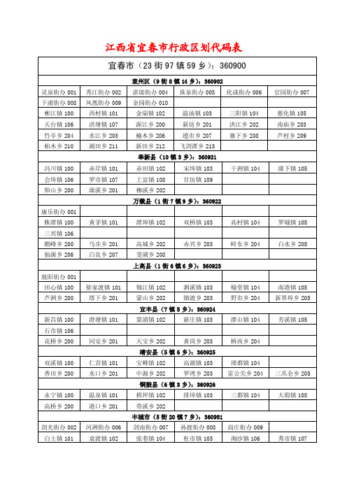 江西省宜春市行政区划代码表