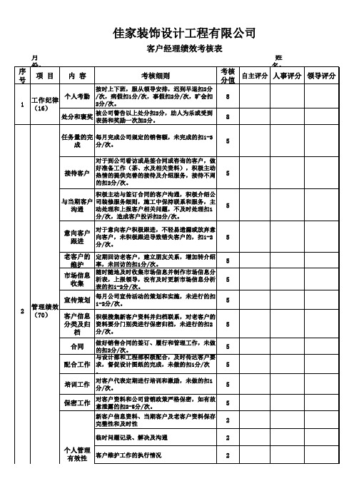 装饰公司客户经理绩效考核表