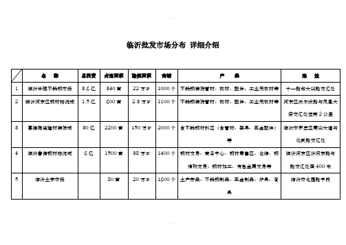 临沂批发市场分布-详细介绍