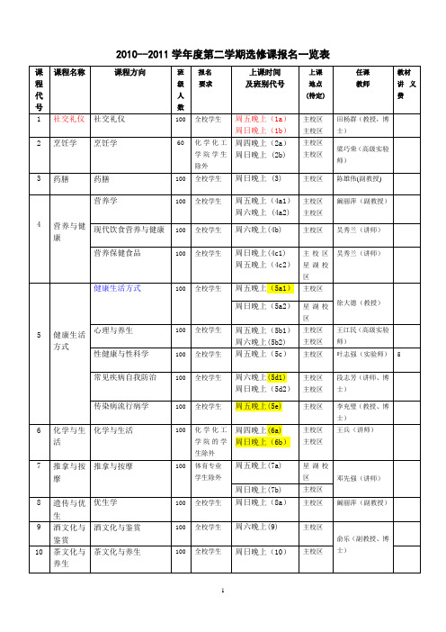 2010--2011学年度第二学期选修课报名一览表