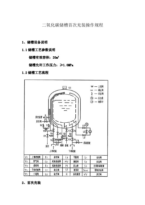 二氧化碳储槽首次充装操作规程