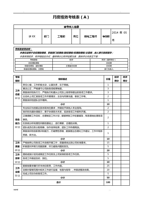 工程部弱电工程师月绩效考核表