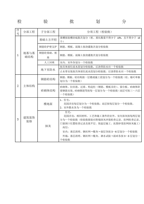 检验批划分