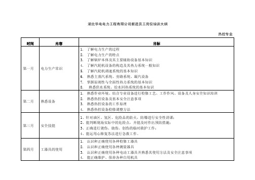 热控专业新进员工岗位培训大纲