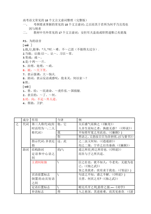 高考必考18个文言虚词表格总结