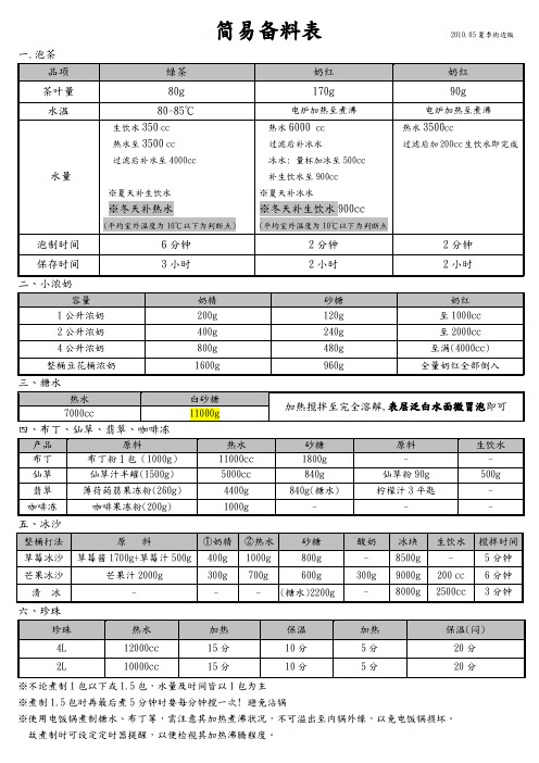 CoCo 都可奶茶简易备料表