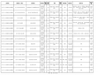 2016年海南省部分市县行政机关招考公务员(参公管理工作人员)职位表