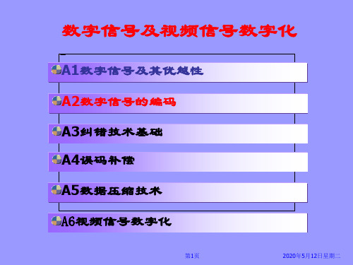 视频信号数字化