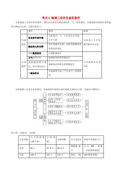 高中地理 最基础考点系列 考点2 地球上存在生命的条件 新人教版必修1