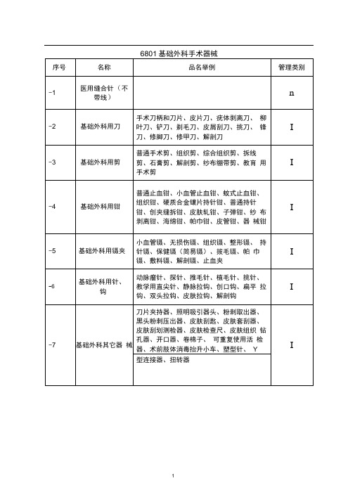 完整版2018年器械分类目录新