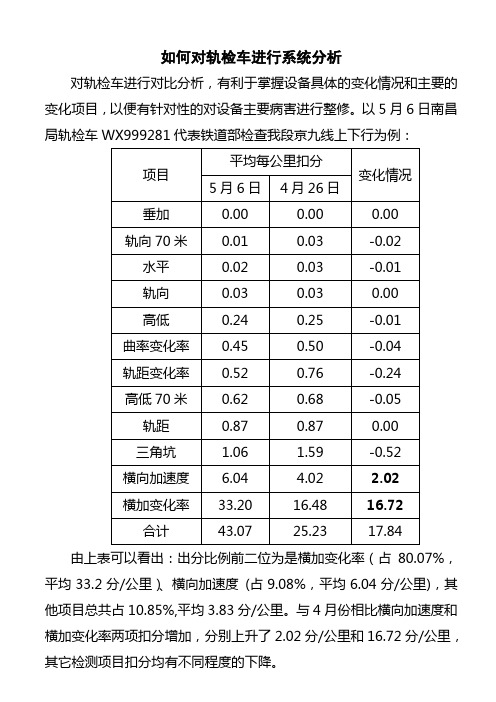 如何进行轨检车出分对比分析