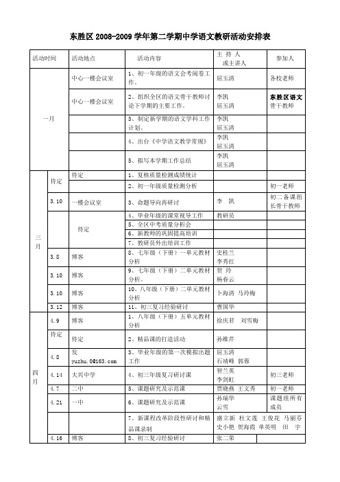 东胜区2008-2009学年第二学期中学语文教研活动安排表