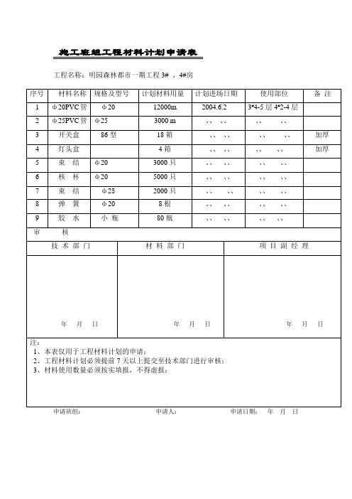 施工班组工程材料计划申请表