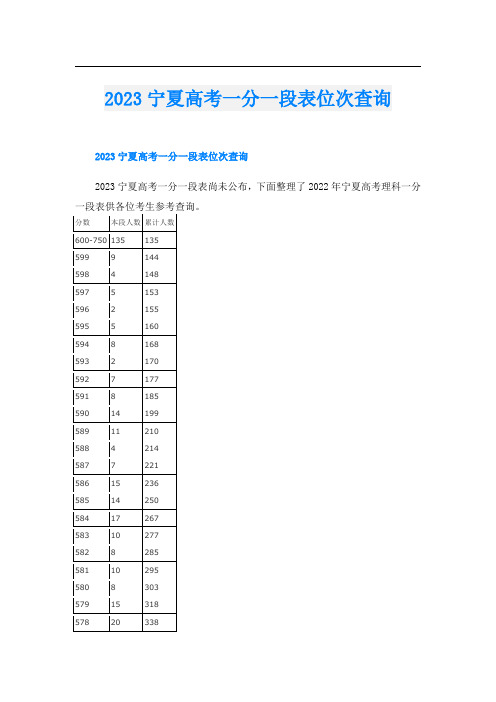 2023宁夏高考一分一段表位次查询