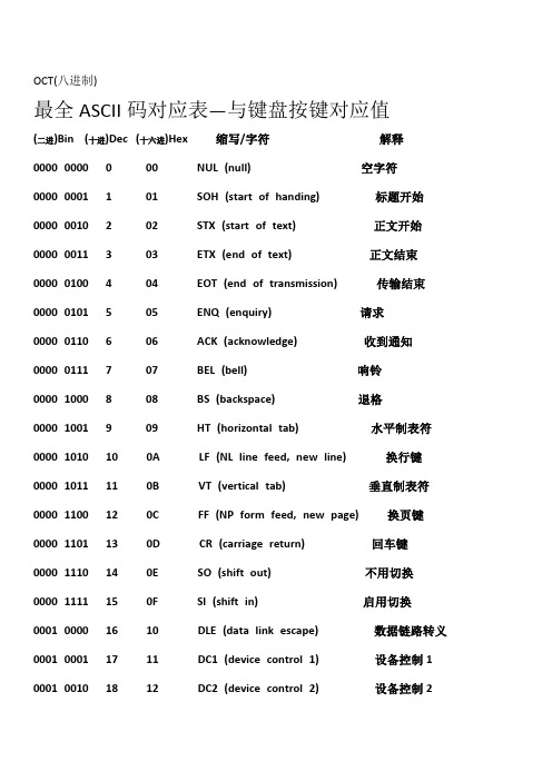 最全ASCII对应码表-键值