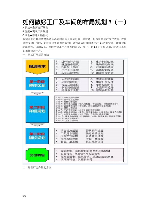 工厂布局规划