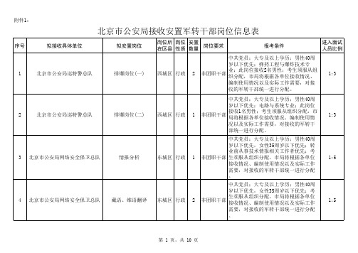 北京市公安局2012年接收军转干部岗位信息表(1)