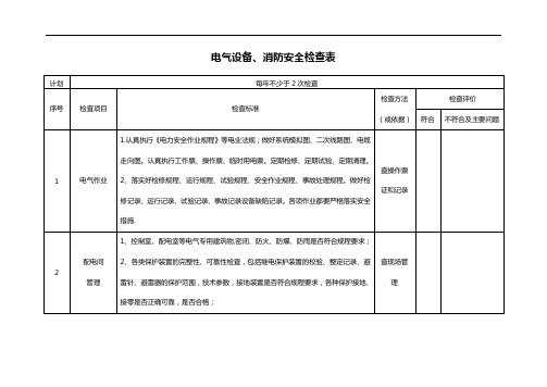 专业安全检查表(电气设备、消防)