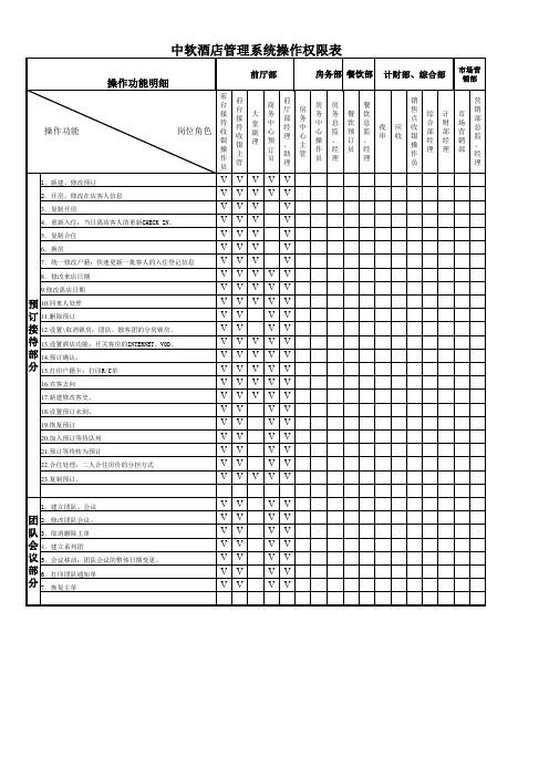 中软系统管理系统操作表