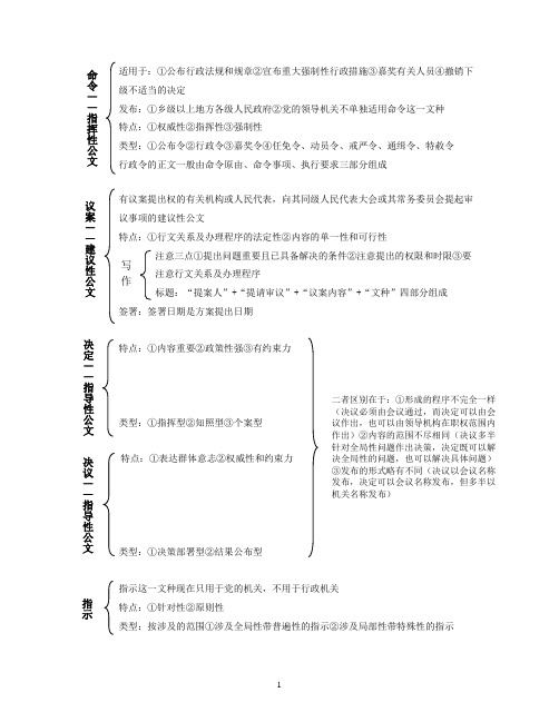 00341公文写作 复习总结