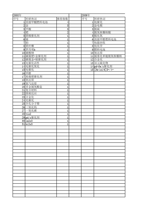 【江苏省自然科学基金】_电催化_期刊发文热词逐年推荐_20140814