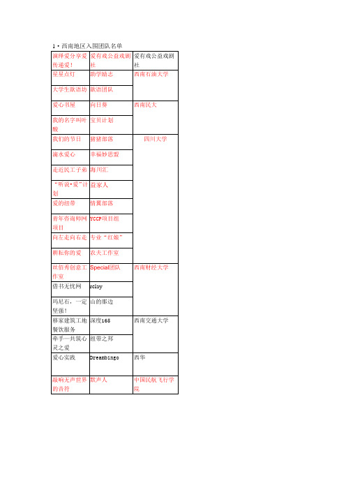 联想公益创业大赛决赛资料