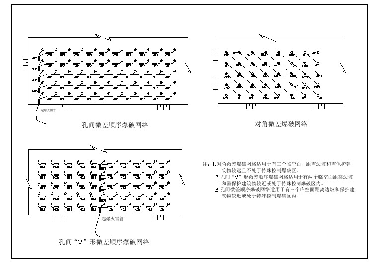 爆破网络布置图