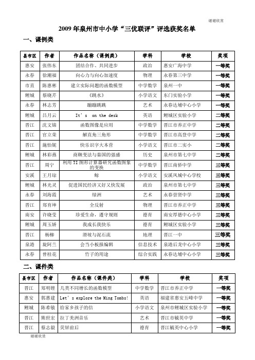 2009年泉州市中小学三优联评评选获奖名单.doc