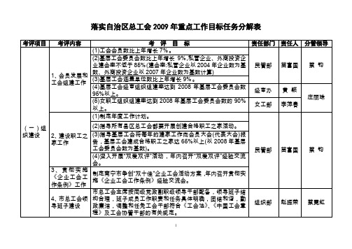 落实自治区总工会2009年重点工作目标任务分解表(精)