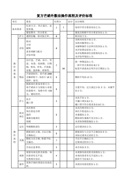 复方芒硝外敷法操作流程及评价标准