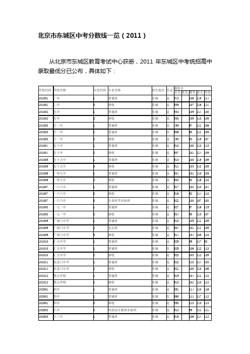 北京市东城区中考分数线一览（2011）