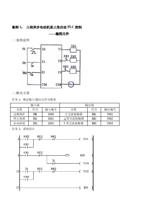 14-PLC软元件