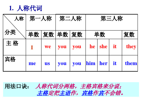 初中英语代词资料ppt课件