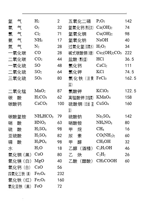 相对原子质量表大全