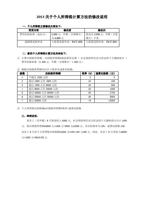 2013年最新个人所得税计算方法