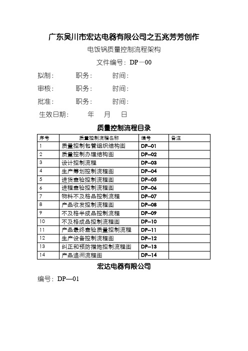 质量控制流程图