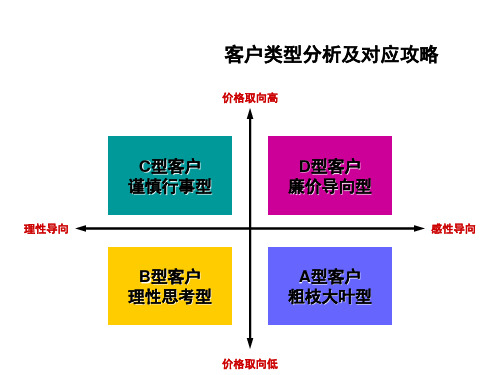 汽车保险话术培训课件