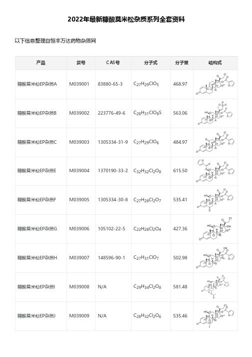 2022年最新糠酸莫米松杂质系列全套资料