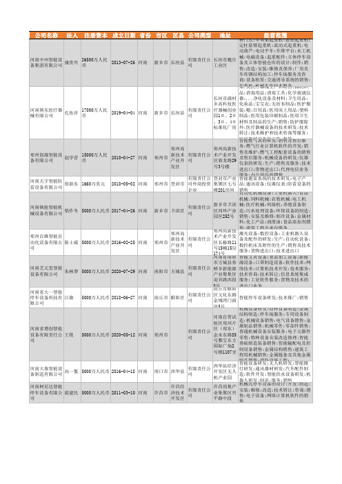 2021年河南省智能设备行业企业名录495家