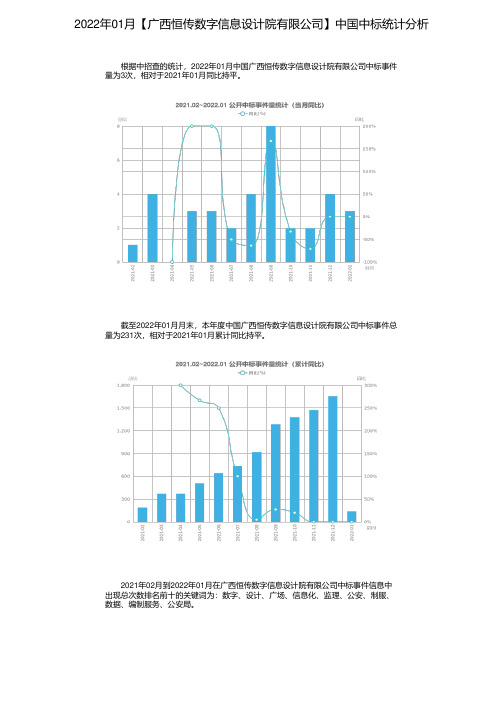 2022年01月【广西恒传数字信息设计院有限公司】中国中标统计分析