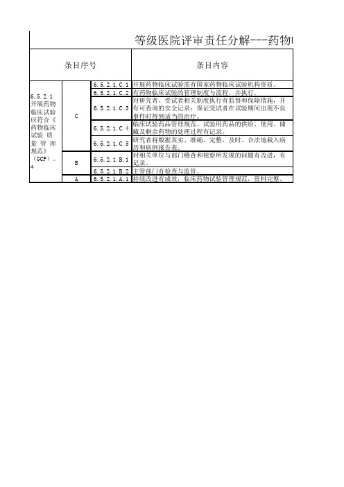 2020医院评审细则任务分解-医技-药物临床试验中心