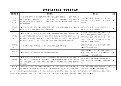 基层党组织分类定级附件1