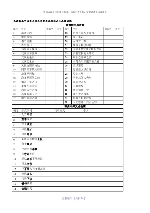 苏教版高中语文必修五文言文基础知识汇总性训练