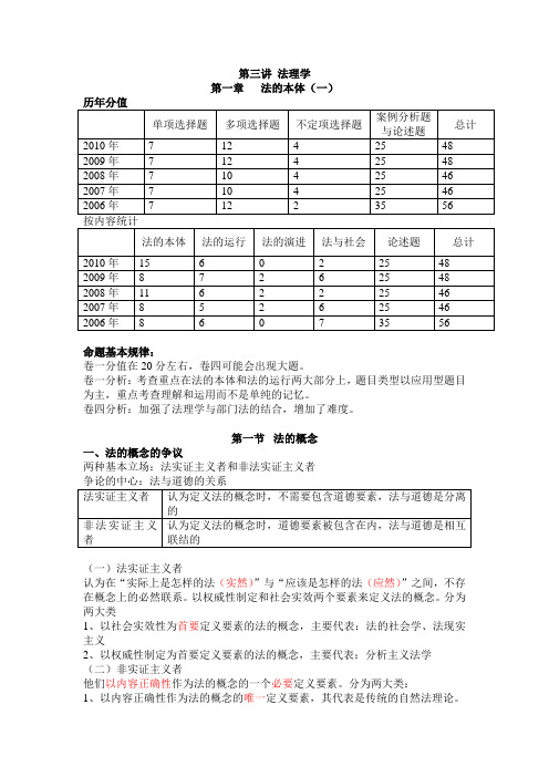 第三讲+法理学+第一章+法的本体