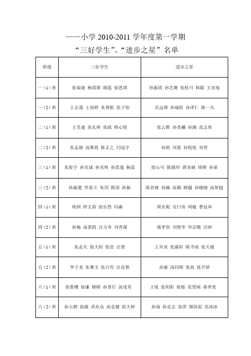 2010-2011第一学期三好生名单