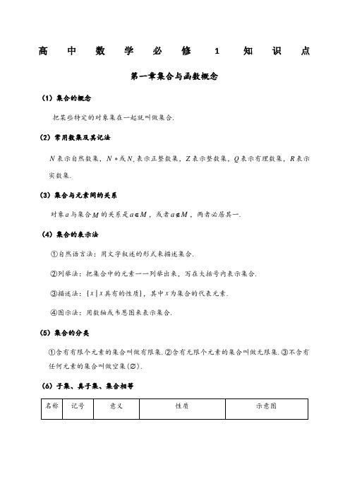 高中数学北师大版必修全册知识点总结